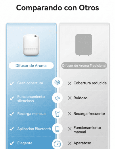 Difusor de Aromas Profesional