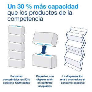 toallas de mano en continuo