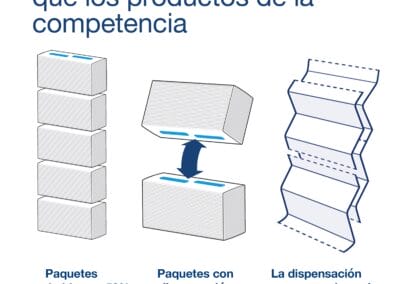 toallas de mano en continuo