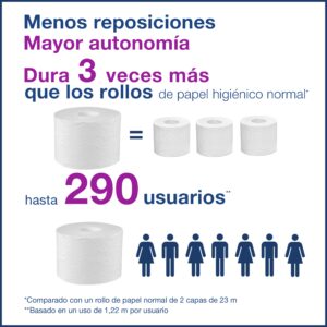 papel higienico sin mandril datos técnicos