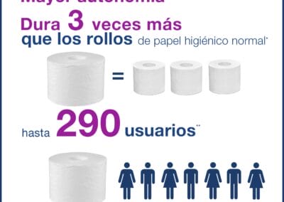 papel higienico sin mandril datos técnicos