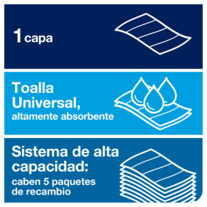 toallas de mano en continuo