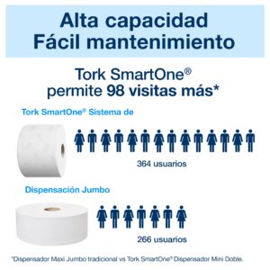 papel higienico extraccion central