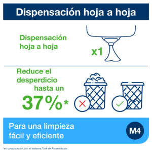 dispensador alimentacion central hoja a hoja