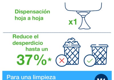 dispensador alimentacion central hoja a hoja