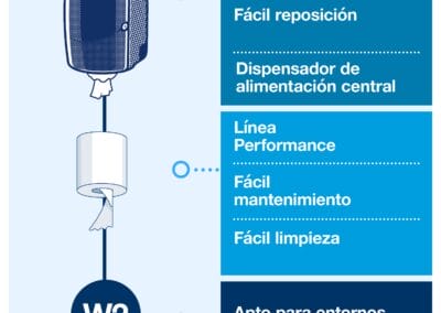 soporte pared bobina papel industrial 653008